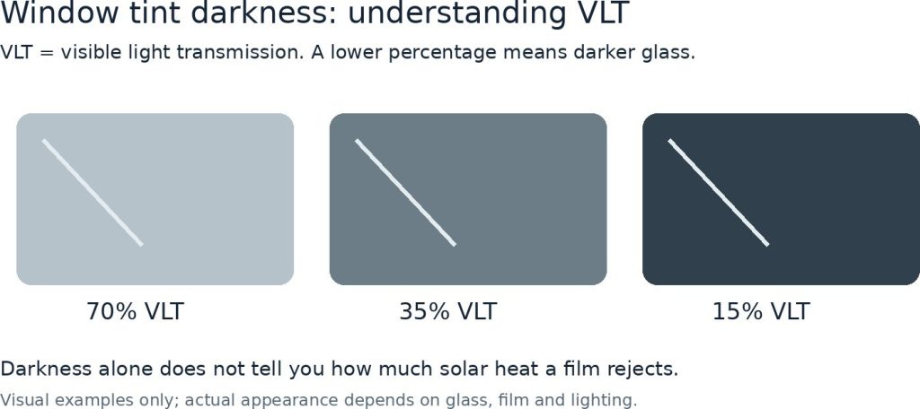 window tint darkness
